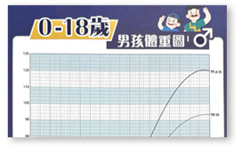 boy growth graph