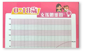 girl growth graph
